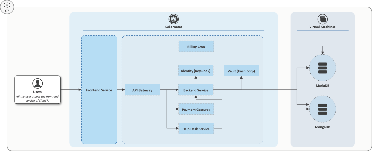 QCloud Security & Architecture - QCloud Documentation