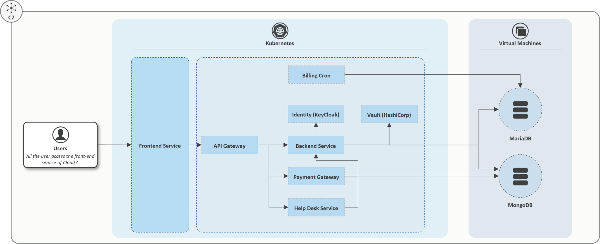 QCloud Security & Architecture - QCloud Documentation