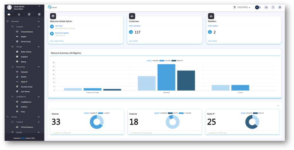 Dashboard - QCloud Documentation