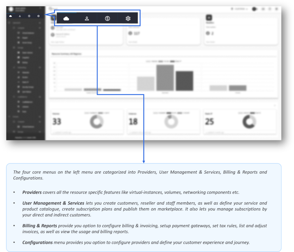 Dashboard - QCloud Documentation